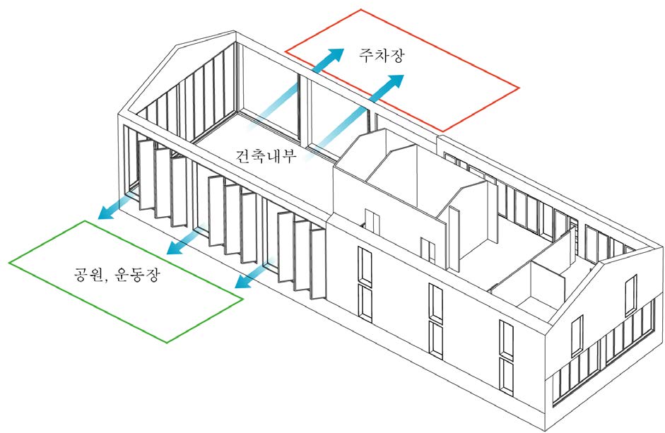 Figure 7 Figure 7