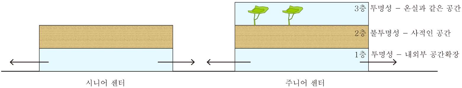 Figure 15 Figure 15