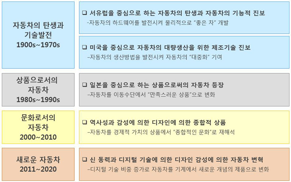 Figure 1 Figure 1
