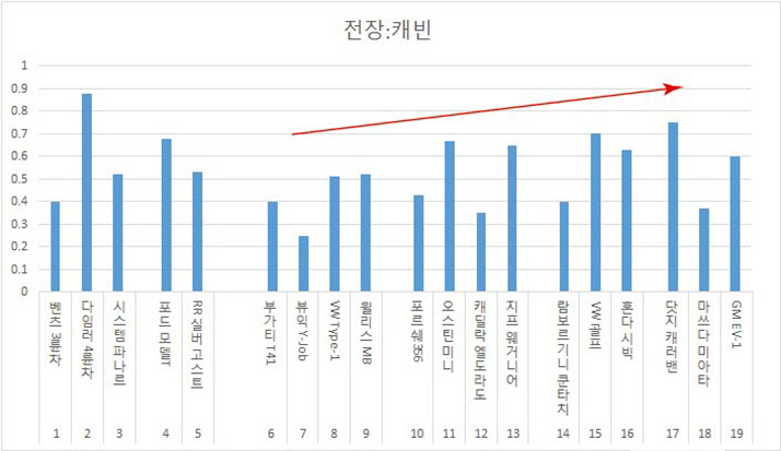 Figure 6 Figure 6
