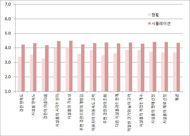 Figure 2 Figure 2