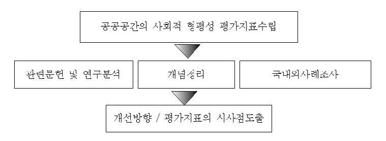 Figure 1 Figure 1