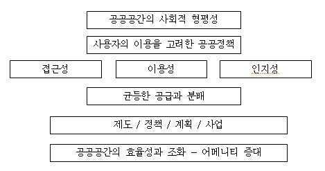 Figure 2 Figure 2