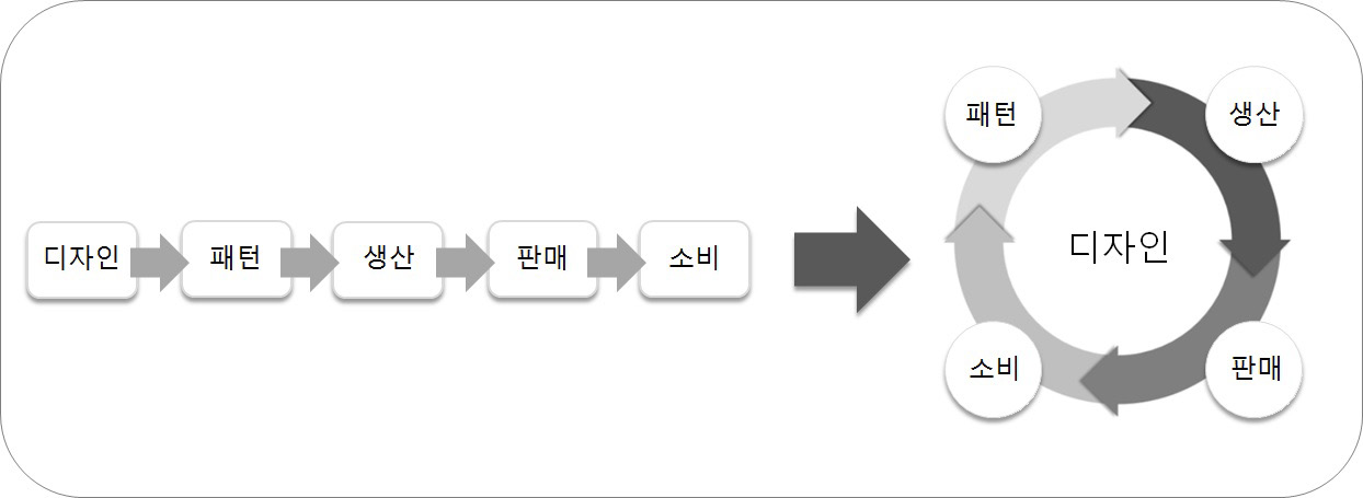 Figure 21 Figure 21