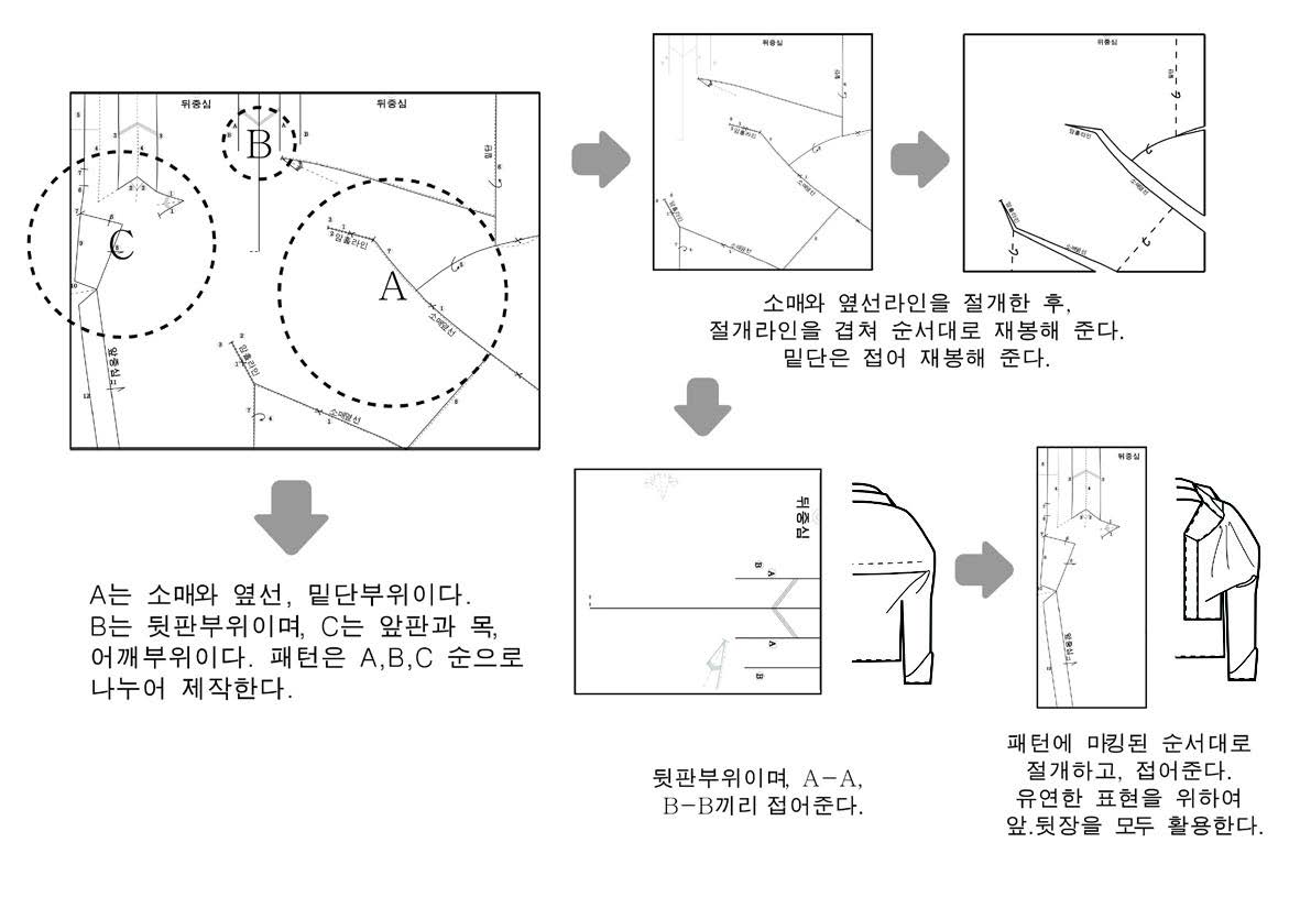 Figure 22 Figure 22