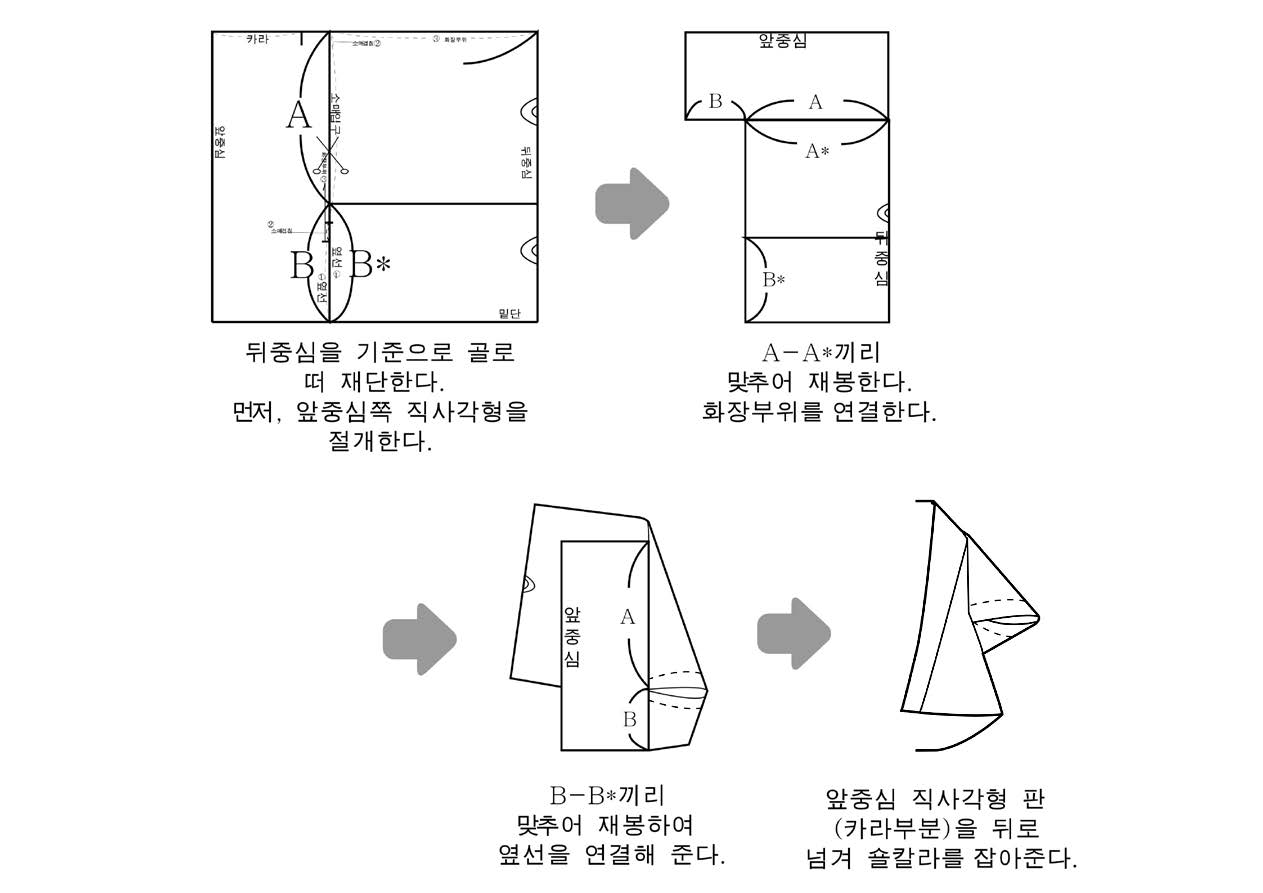 Figure 24 Figure 24