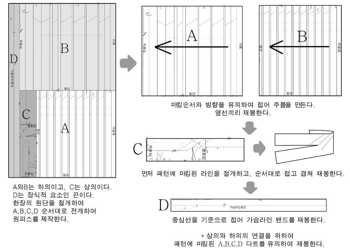 Figure 26 Figure 26
