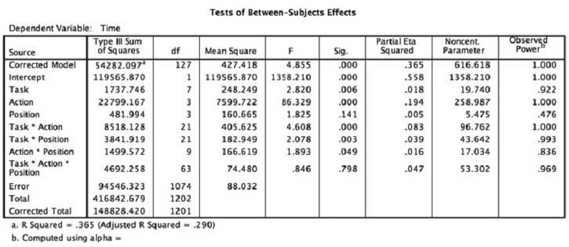 Figure 6 Figure 6