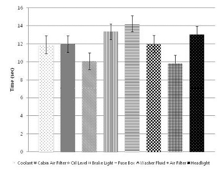 Figure 7 Figure 7