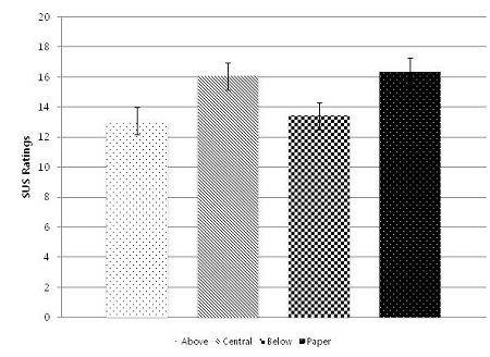Figure 9 Figure 9