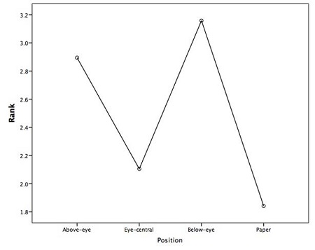 Figure 10 Figure 10