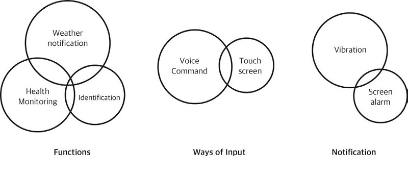 Figure 5 Figure 5