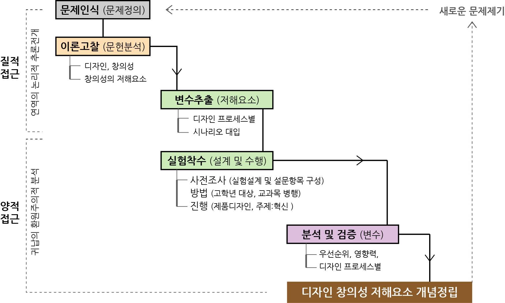 Figure 1 Figure 1