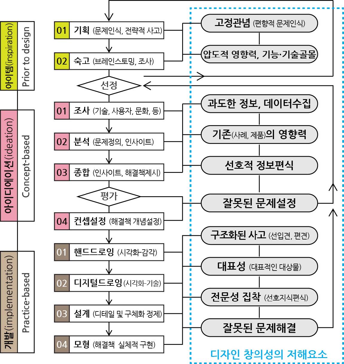 Figure 2 Figure 2
