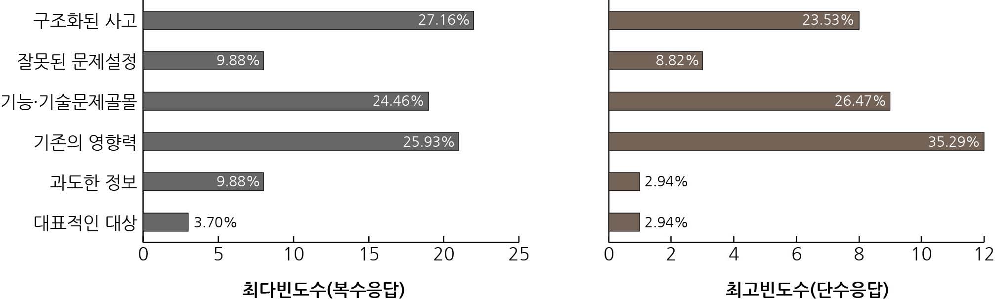 Figure 3 Figure 3