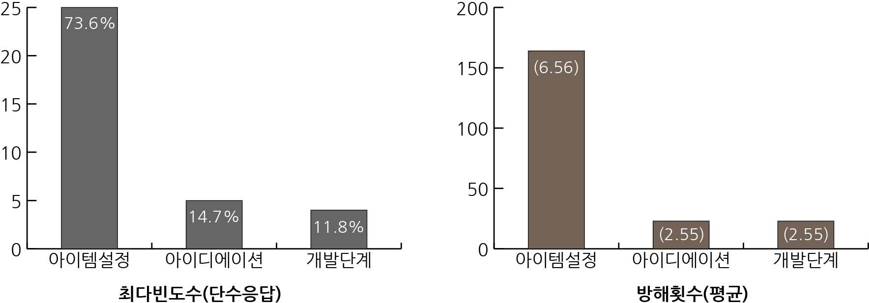 Figure 4 Figure 4
