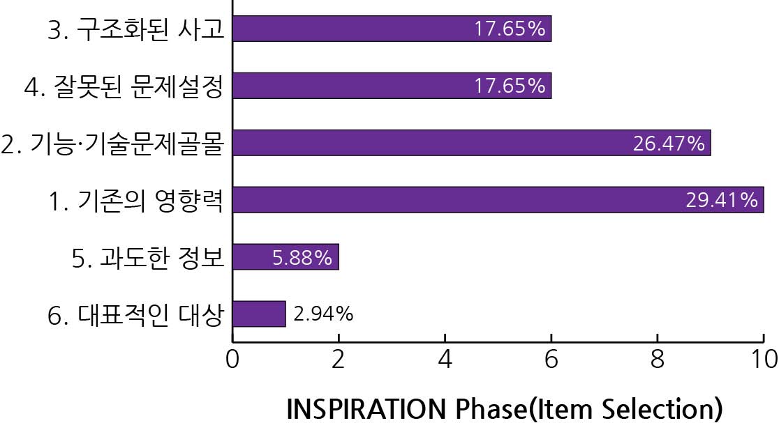 Figure 5 Figure 5