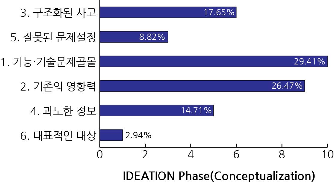 Figure 6 Figure 6