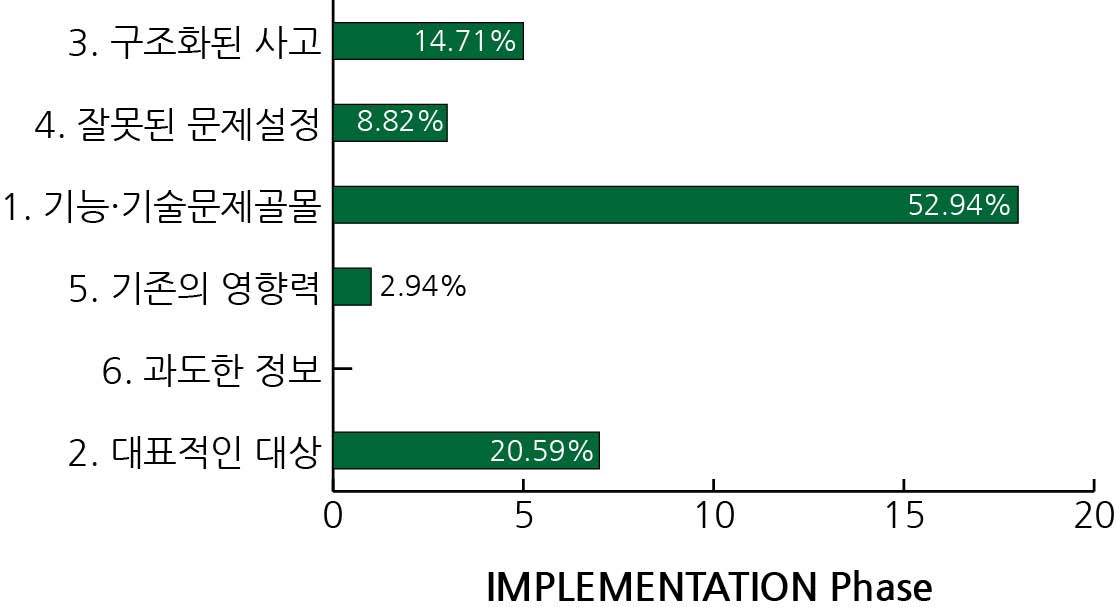 Figure 7 Figure 7