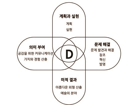 Figure 1 Figure 1