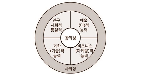 Figure 3 Figure 3
