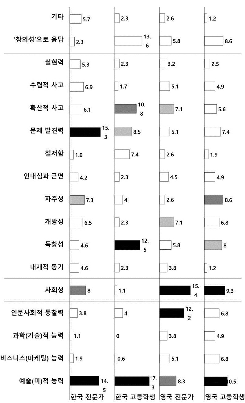 Figure 4 Figure 4