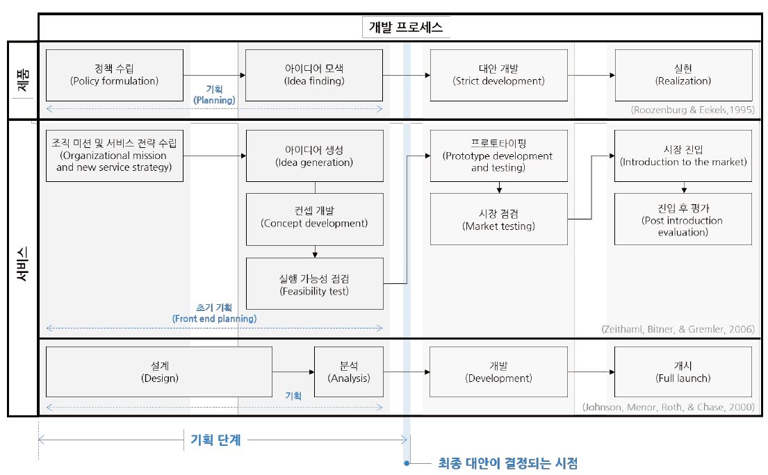 Figure 1 Figure 1