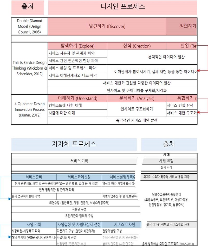 Figure 2 Figure 2