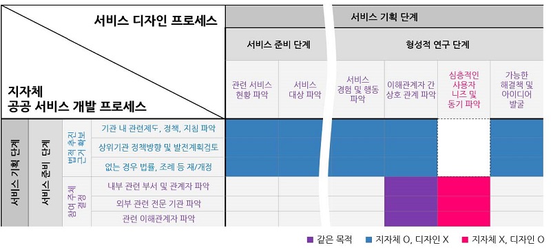 Figure 4 Figure 4