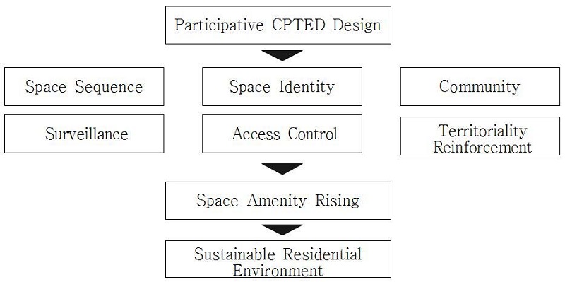 Figure 1 Figure 1