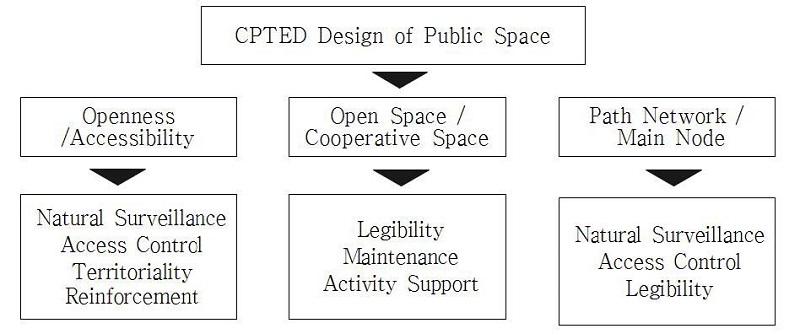 Figure 2 Figure 2