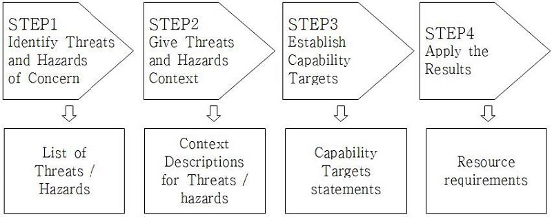 Figure 3 Figure 3