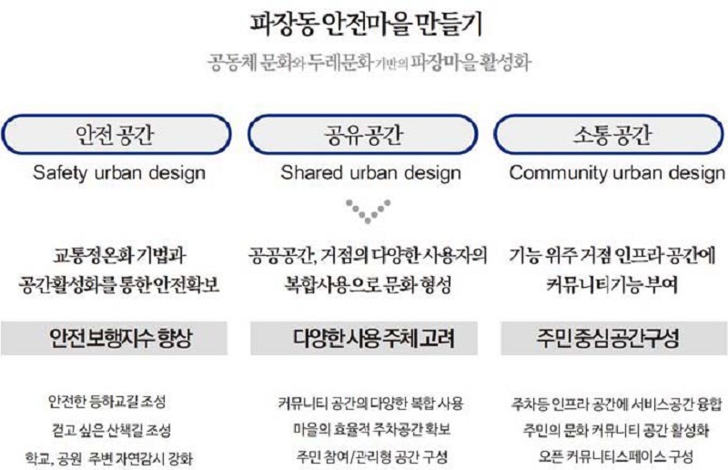 Figure 6 Figure 6