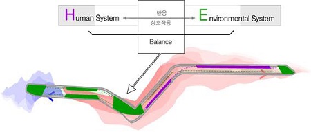 Figure 14 Figure 14