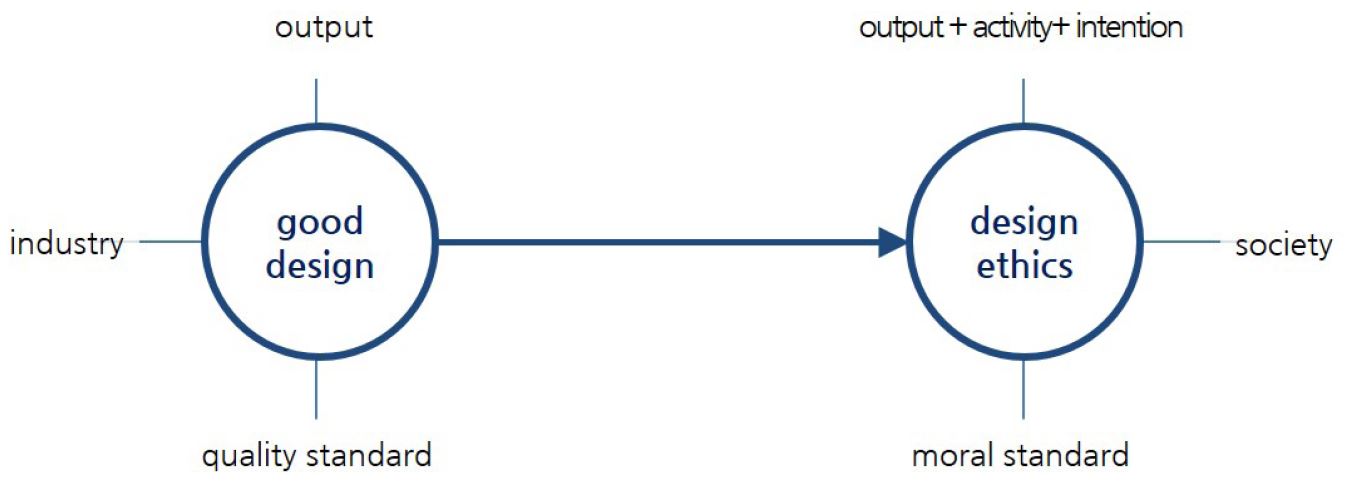 Figure 1 Figure 1