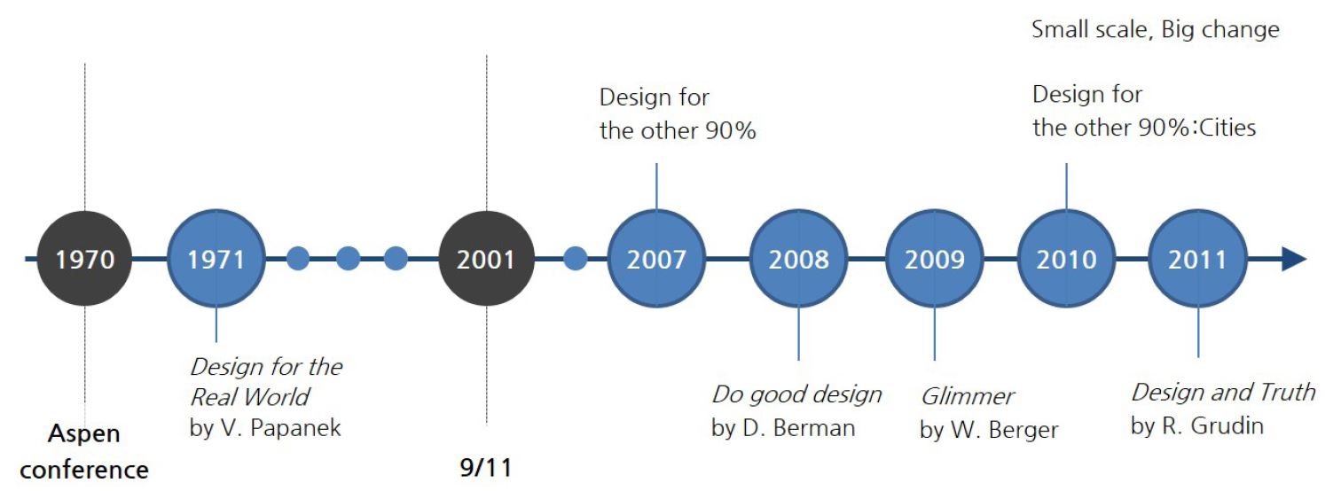 Figure 2 Figure 2
