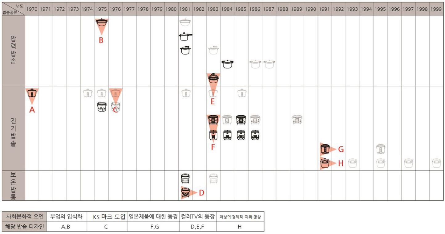 Figure 1 Figure 1
