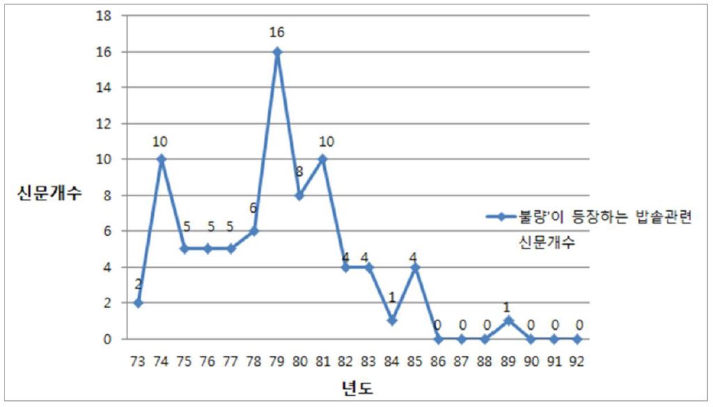 Figure 6 Figure 6