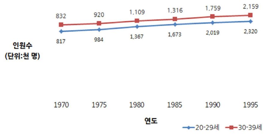 Figure 11 Figure 11