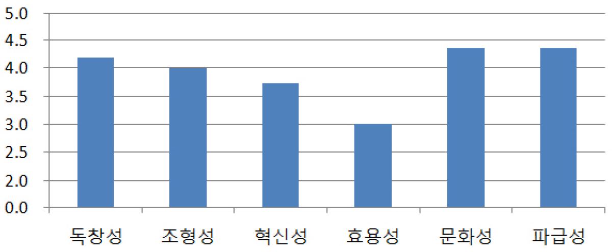 Figure 4 Figure 4