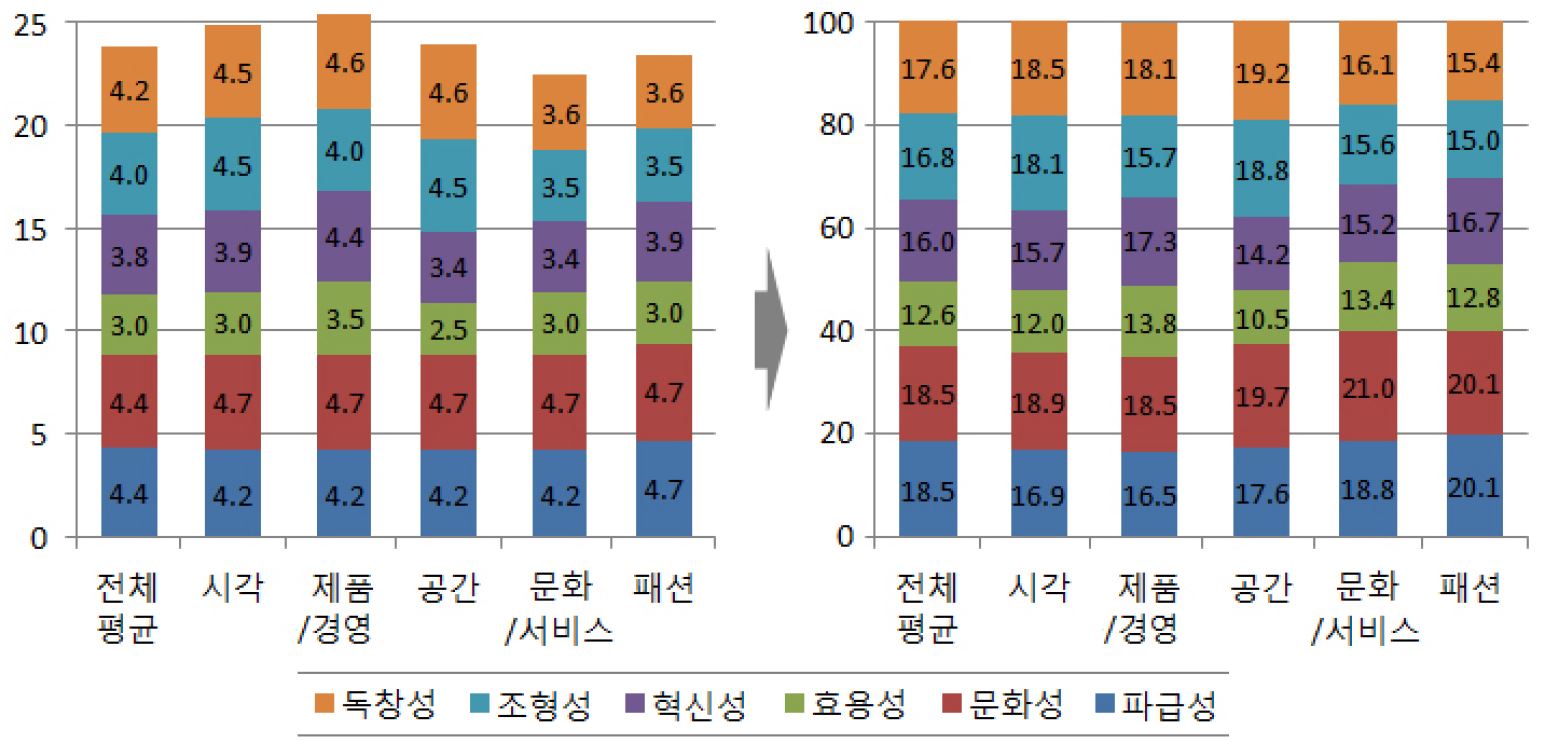 Figure 5 Figure 5