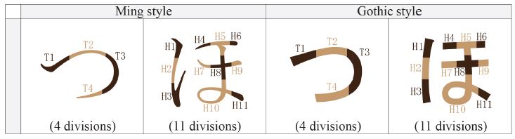 Figure 3 Figure 3