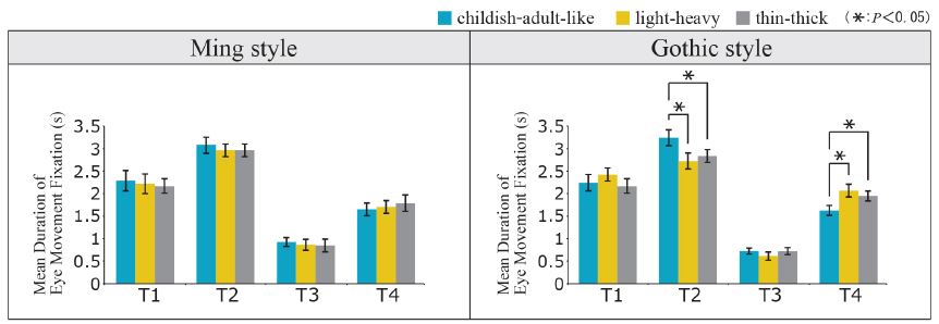 Figure 4 Figure 4