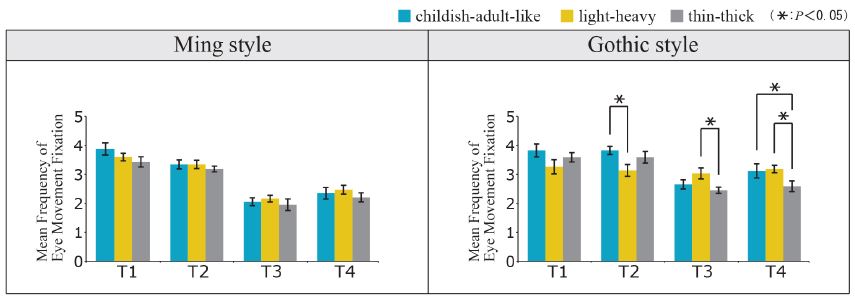 Figure 6 Figure 6