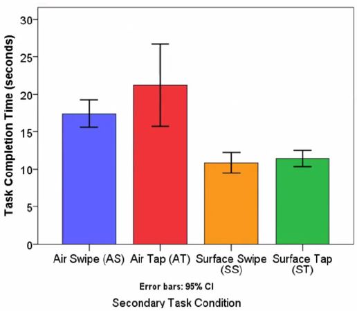 Figure 6 Figure 6