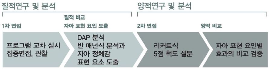 Figure 1 Figure 1