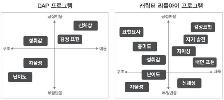 Figure 3 Figure 3