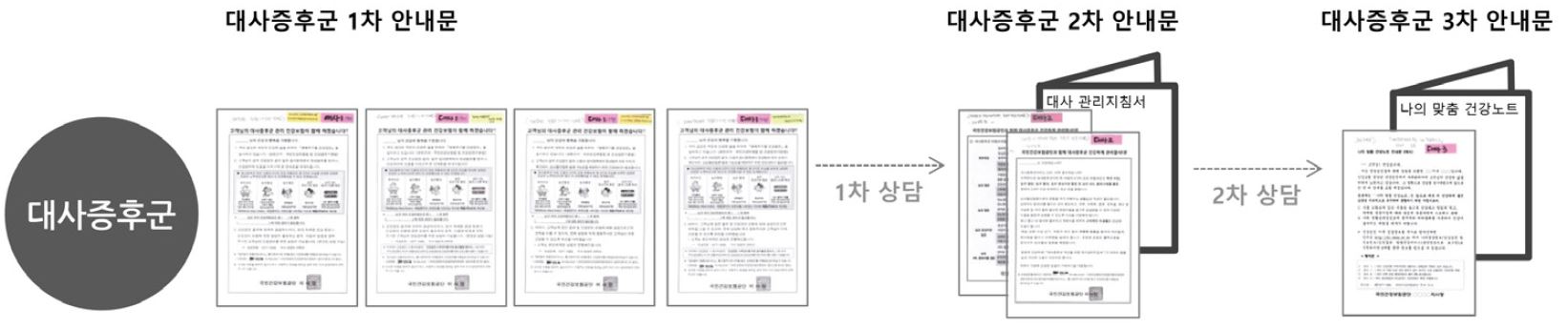 Figure 1 Figure 1