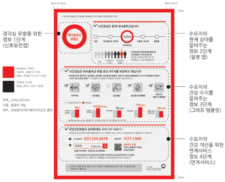Figure 11 Figure 11