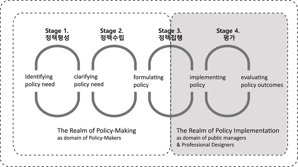 Figure 1 Figure 1